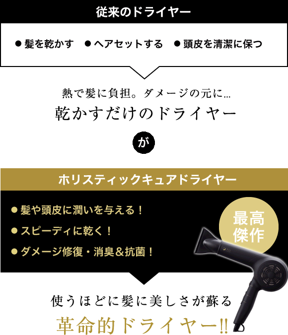 奈良の美容室japan ジャパン ヘッドスパが人気の美容院 ヘアサロン ホリスティック キュア ドライヤー